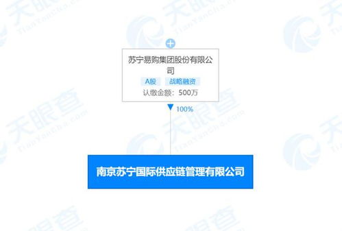 蘇寧成立國際供應(yīng)鏈管理子公司，強(qiáng)化跨境貿(mào)易布局